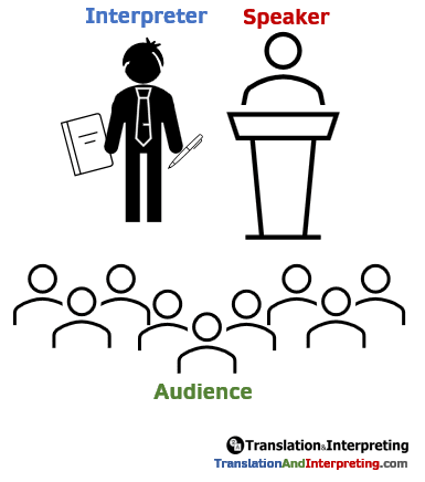 Consecutive Interpreting